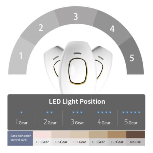 Face To Feet Laser Hair Remover - Image 31